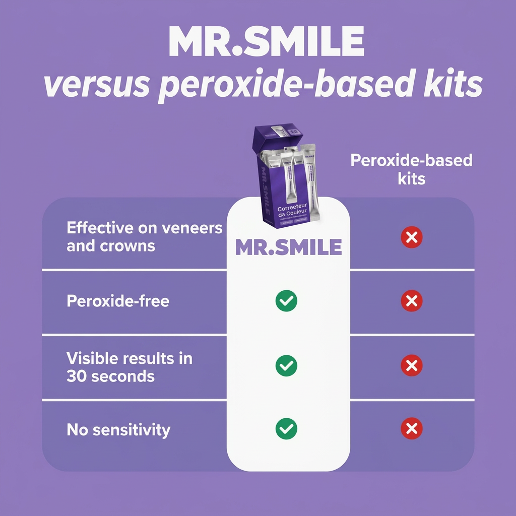 Purple Whitening Mouthwash