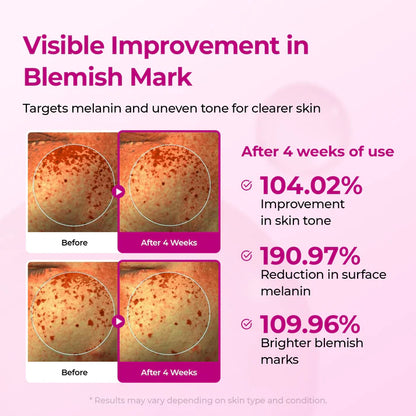 Korean Luminous Pore and Dark Spot Care Duo
