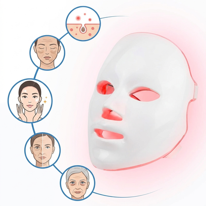7-Farben LED-Gesichtsmaske