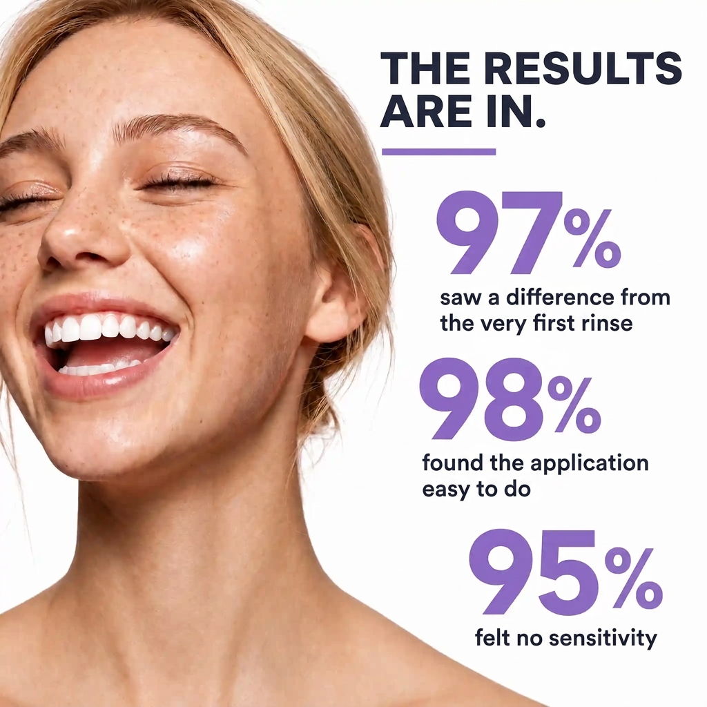 Purple Whitening Mouthwash