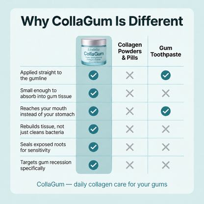 Lindalia CollaGum Gum Rebuild Collagen Powder