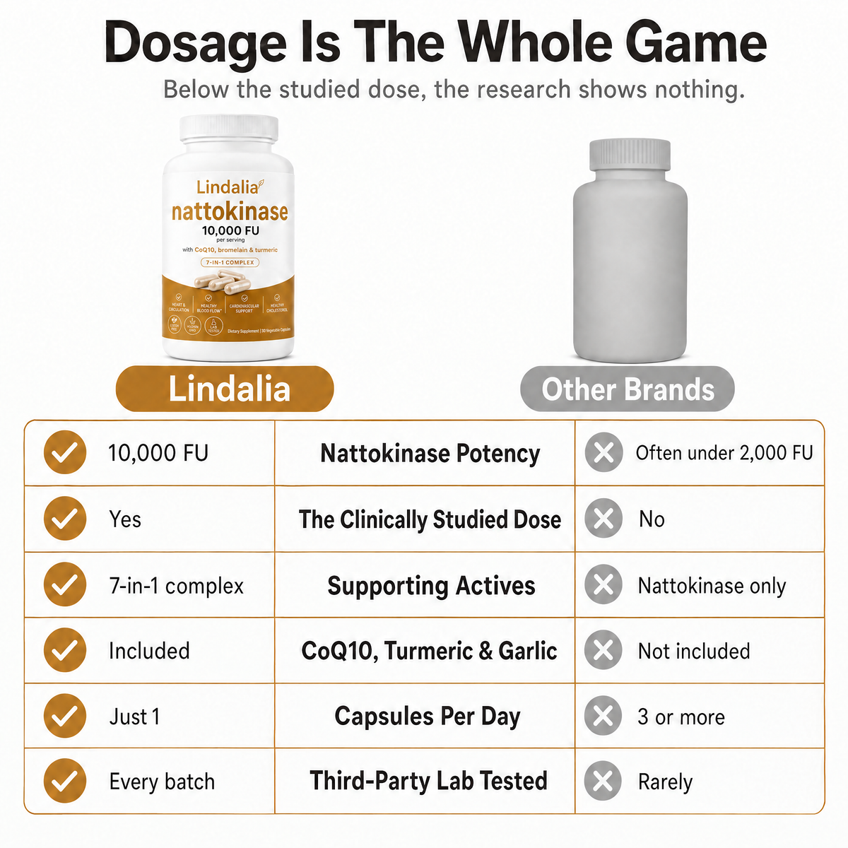 Lindalia Nattokinase 10,000 FU Circulation Complex