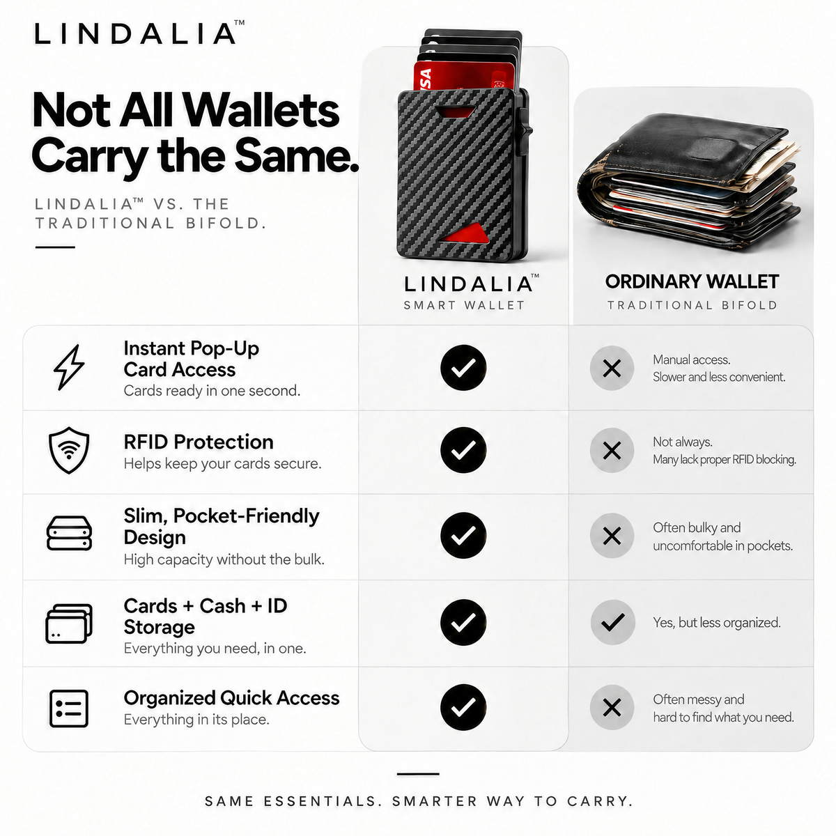 Lindalia Pop-Up RFID Wallet