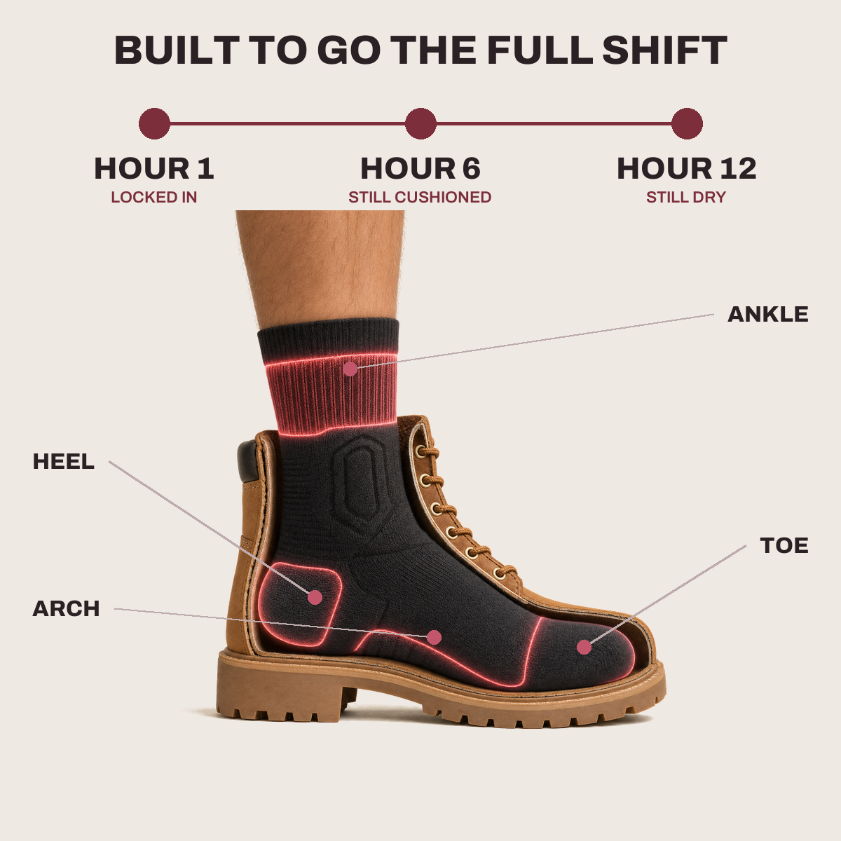 Lindalia Pain-Free Working Socks